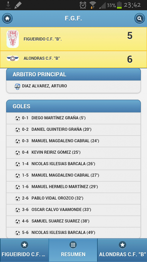 Foto Resultado en la federación